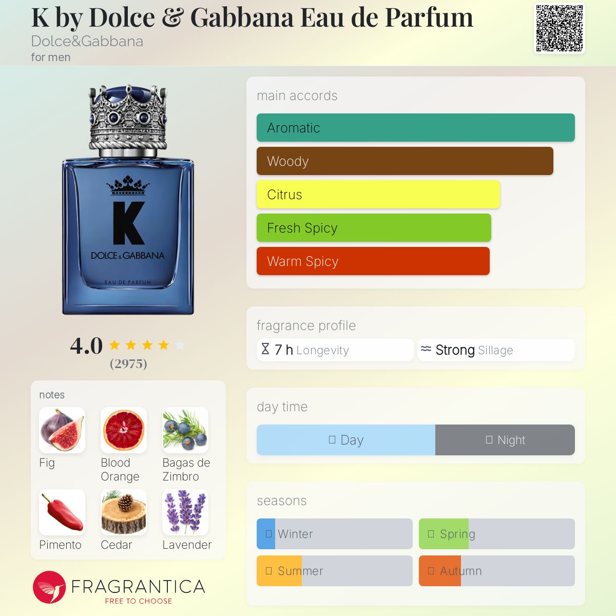 K by Dolce&Gabana