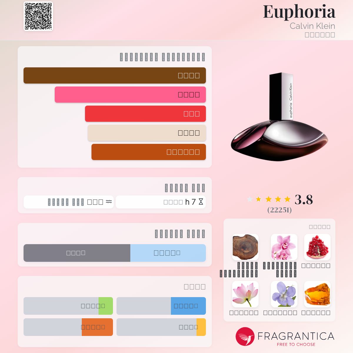 Euphoria