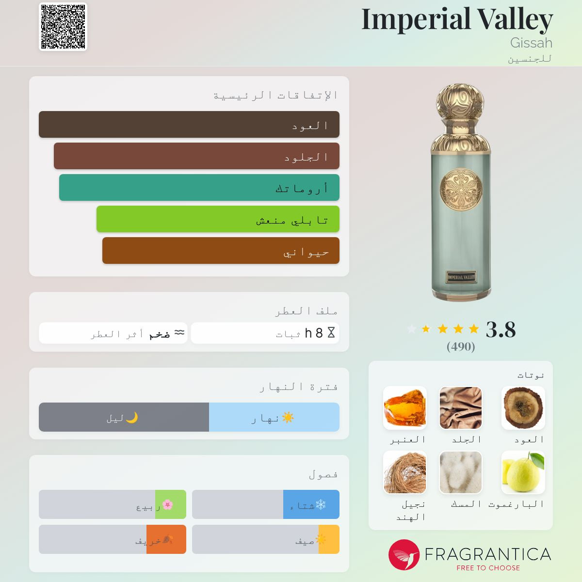 Qissah Imperial Valley