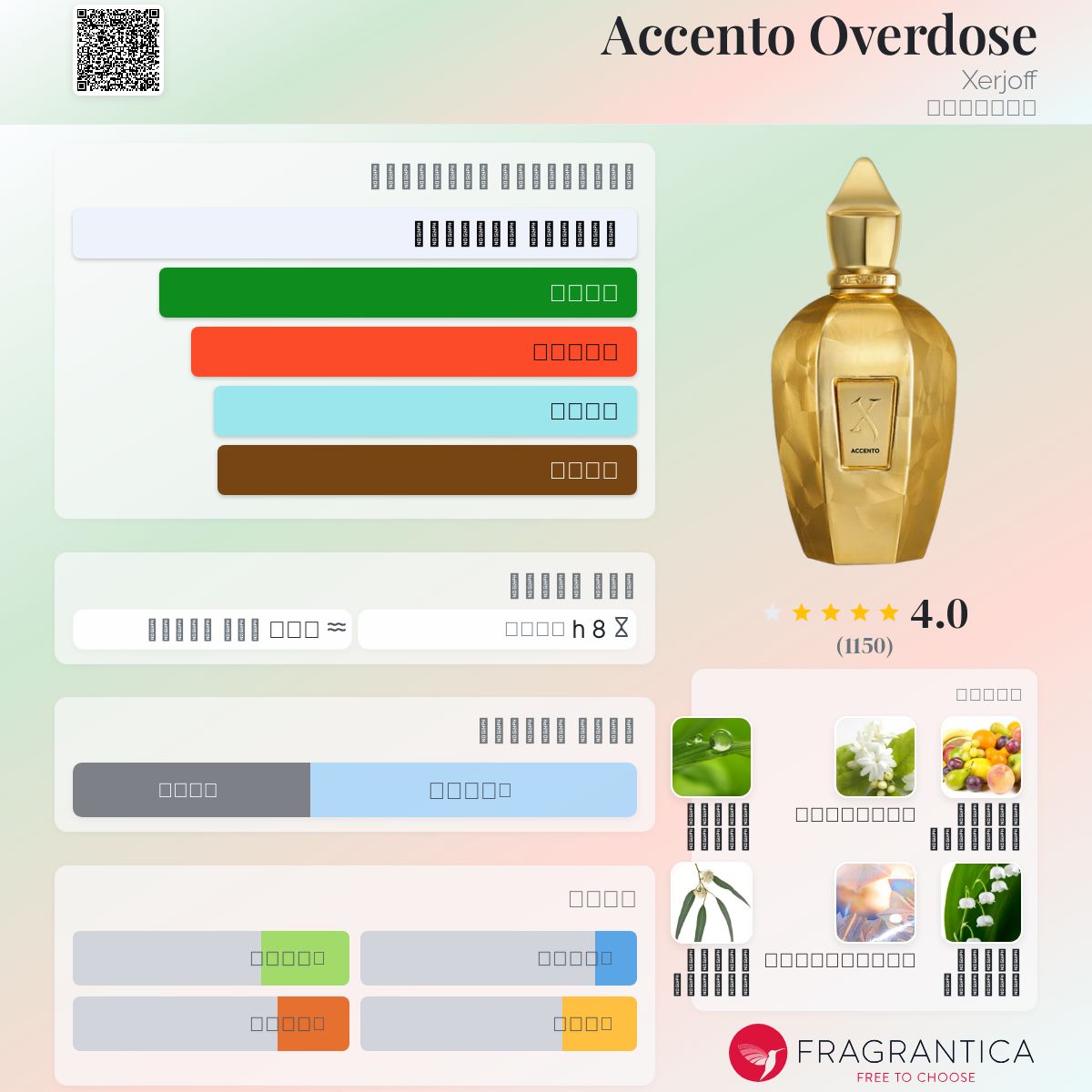 Overdose Accento