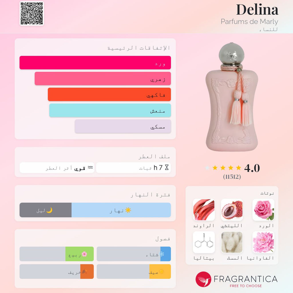 Delina