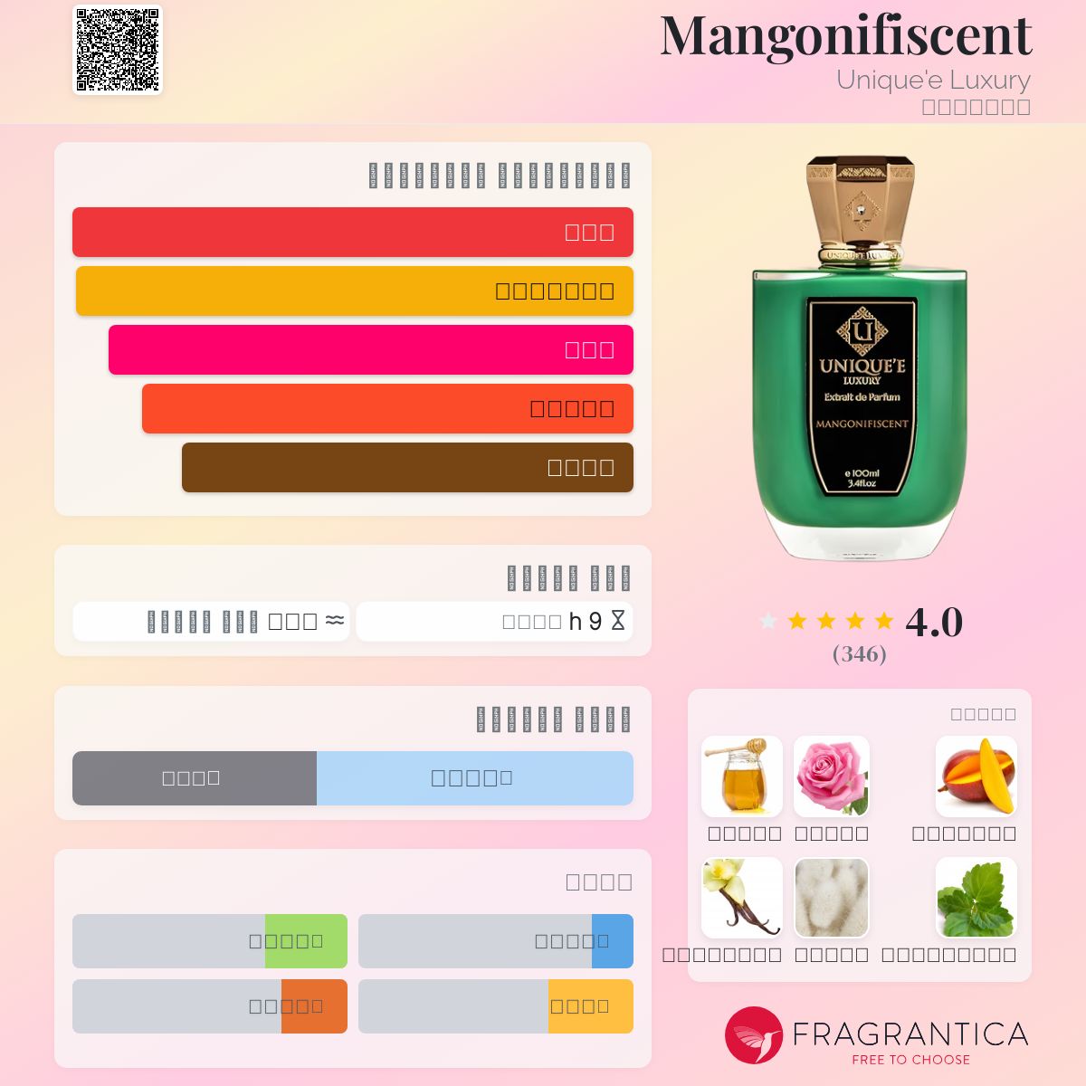 Mangonifiscent