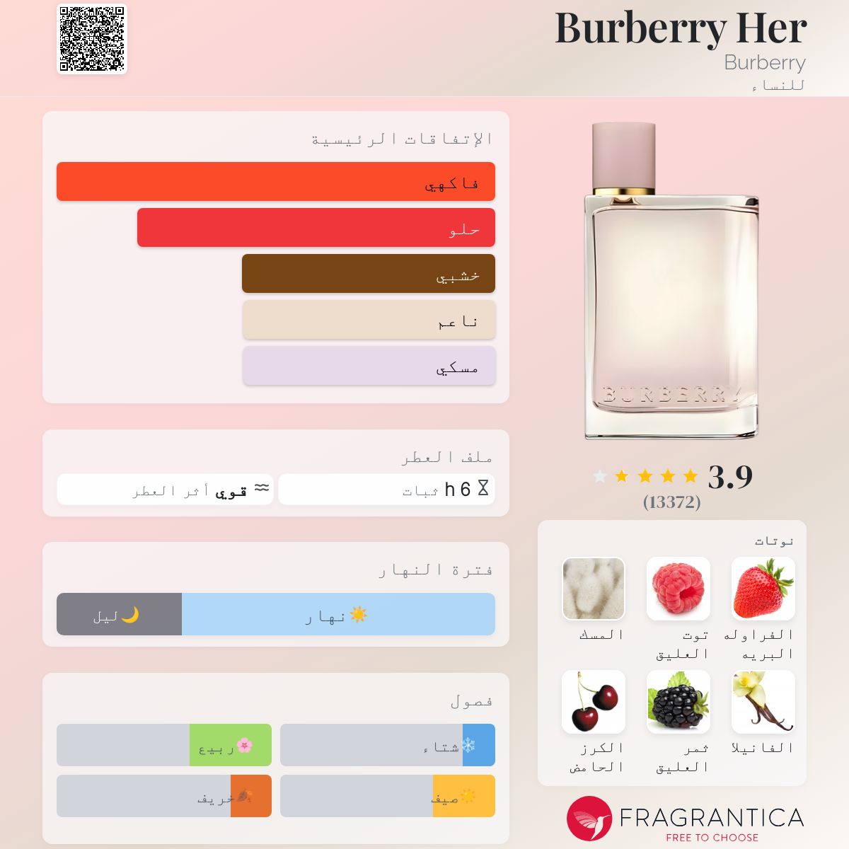 Burberry Her