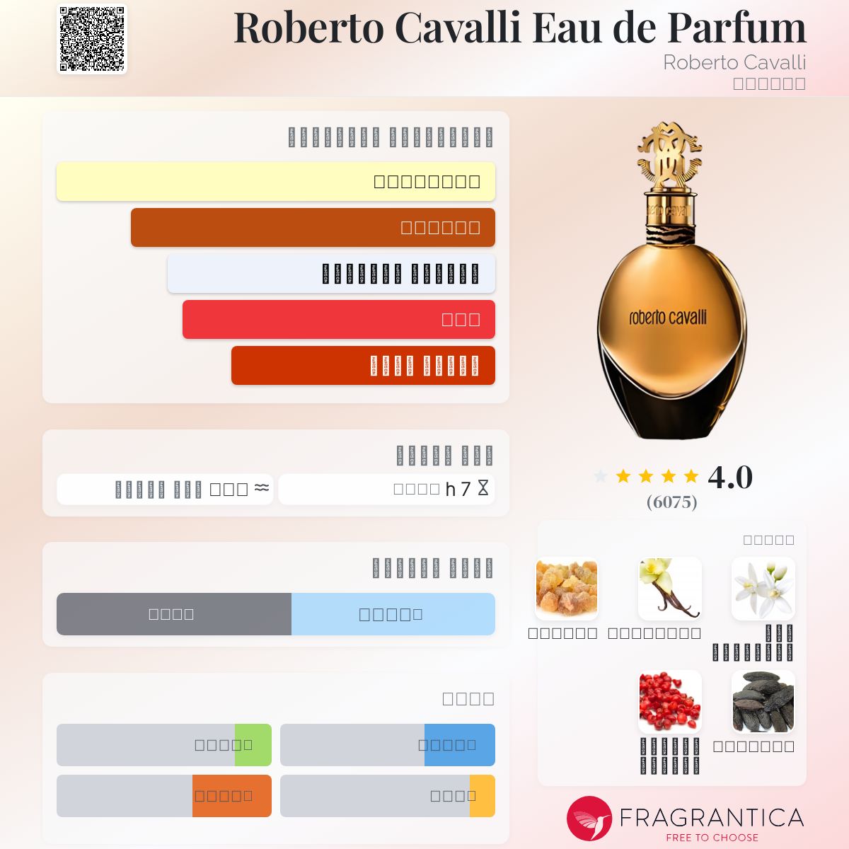 Roberto Cavali
