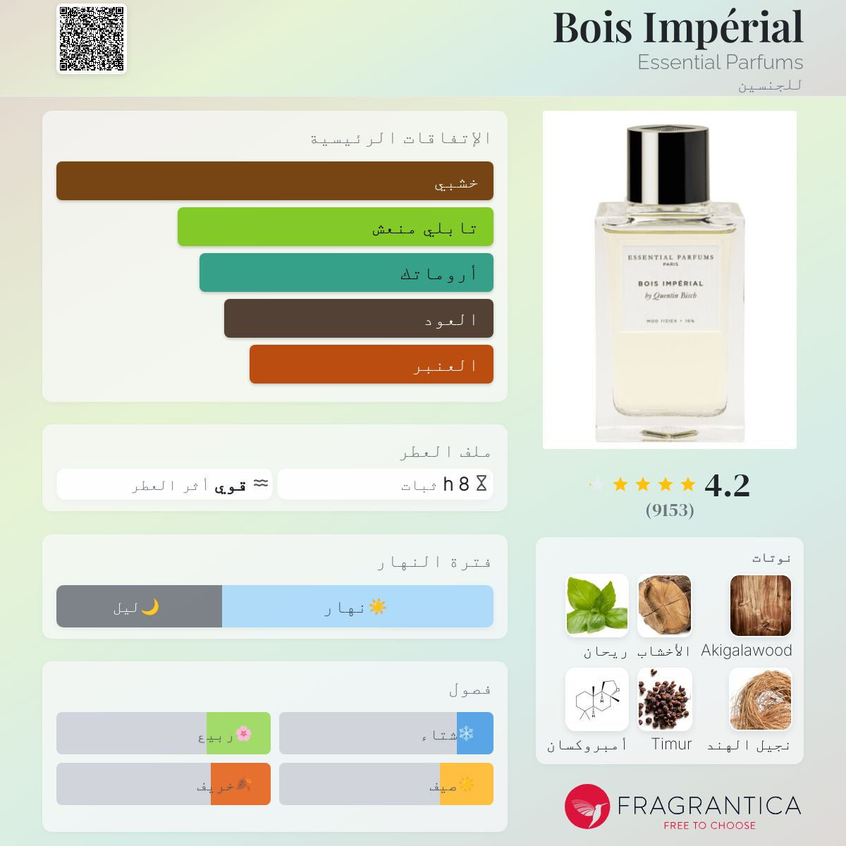 10ml of Bois Impérial