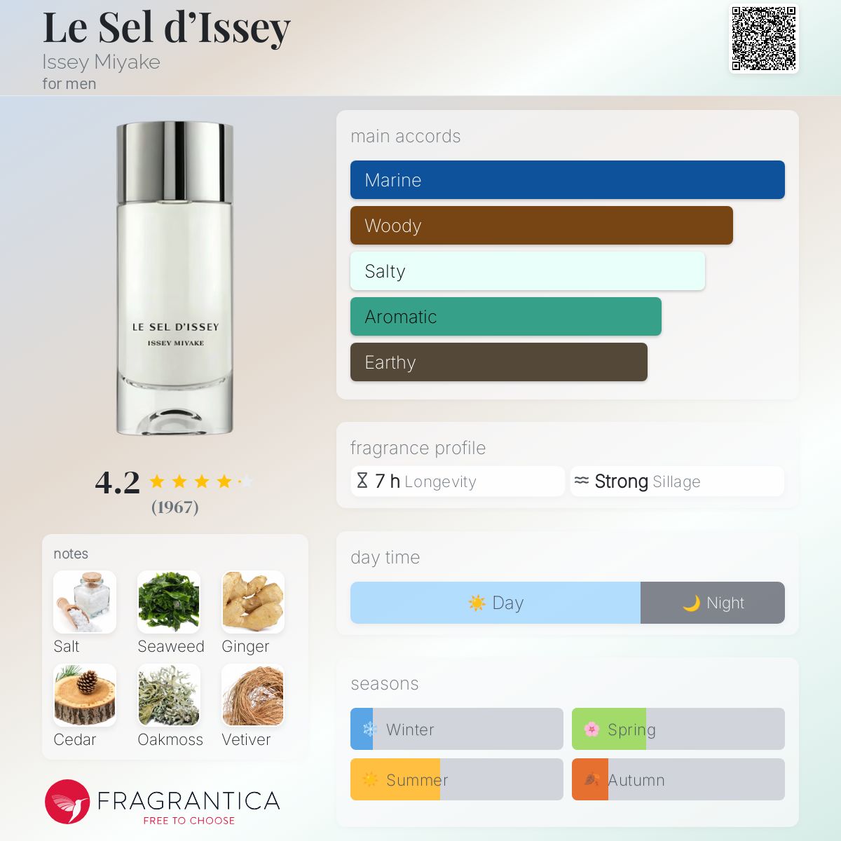 Le Sel d’Issey